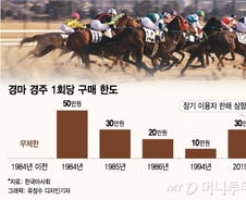 [단독]신원 확인 '화이트 경마 베팅', 1회 한도 10만→30만원
