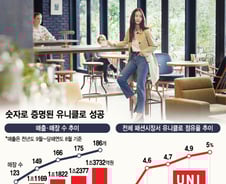 [MT리포트]개성 버리고 가성비로 대한민국 삼킨 유니클로
