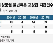 [단독]온누리상품권 '현금깡' 포상금 20배 올린다…'최대 2000만원'