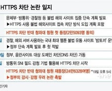 [MT리포트]https 차단, 울고싶은 2030男 뺨때렸나