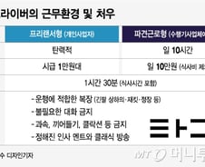 [MT리포트]낮에는 타다 드라이버, 밤에는 바텐더…수입은?