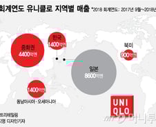 [MT리포트]한국서만 잘될까? 일본과 세계시장서 유니클로는