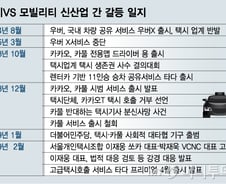 [MT리포트]우버·카풀·타다…10년뒤 당신의 택시는?