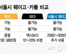 [MT리포트]카풀·타다·웨이고 vs 택시 비교해보니