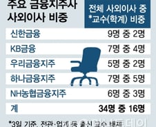 [MT리포트]사외이사 구인난…이해상충 속출..."교수님밖에"