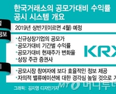 [단독]공모가 자율시대…거래소, 수익률 정보시스템 구축