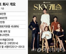 [단독]'SKY캐슬' 증시 상장한다