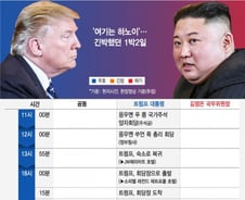 [노딜 하노이]트럼프-김정은 핵담판 왜 안됐나, 이것만 보면 이해한다
