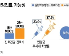 [MT리포트]'초고령 사회'에 늘어나는 사무장 요양병원