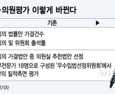 [단독]'양치기 입법왕' NO…국회, 정량평가 올해부터 폐지
