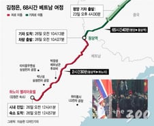 '68+68'…김정은, 특별열차 타고 평양 돌아간다