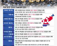 [노딜 하노이]北, 트럼프에 "돈줄 풀어달라"…사실상 先 '전면 완화' 요구