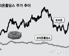 주가 30% 뛴 '차이나 대표주' 오리온,  더 오를까