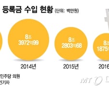 [MT리포트]교육부 "대학, 강사 함부로 해고 못할 것"