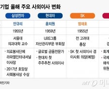 [MT리포트]'검찰총장 대신 사회봉사자', 대기업 사외이사 바뀐다 