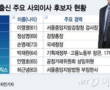 [MT리포트]'그들만의 리그' 사외이사, 추천위도 무용지물