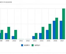미세먼지, 통계는 나아졌다지만...체감은 왜?