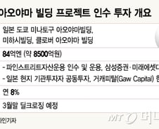[단독]파인스트리트, 日도쿄 중심 오피스 8500억에 인수