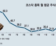 [MT리포트]"주식 팔았는데 주총 오라고?" 