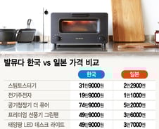 [MT리포트]"비싸야 잘 팔린다?"…수입 소형가전 '韓만 고가전략'