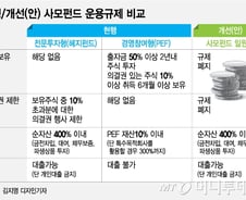 [MT리포트]이르면 4월 법안통과, 속도내는 사모펀드 규제완화