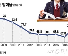 [단독] '사교육비 통계' 개선작업 착수…"원인분석·대책 마련토록 할 것"