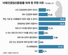 [MT리포트]산부인과 의사들 "산모 건강권도 중요..낙태죄 폐지해야"