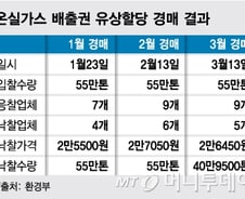 [단독]서울대도 온실가스 배출권 경매 나섰다