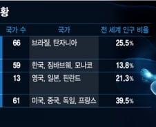 [MT리포트]전 세계 낙태죄 현황은? 낙태권도 '남북 격차' 