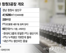 [르포]현대위아, 노사가 현대車 네바퀴 굴린다