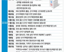 [MT리포트]총선까지 13개월…'새 선거제' 도입까지 가시밭길