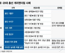 [MT리포트]28개 조정하면 84곳 '출렁'…'누더기 선거구' 논란 재현하나