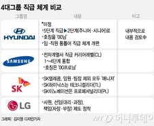 [단독]현대차, 전면적인 직급 개편 검토