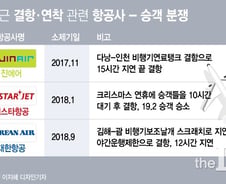 [단독]필리핀서 20시간 묶여… "제주항공 지연 배상하라" 피소