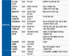 [단독]국회출신 '고위공무원' 전국 36명…'땡보'만든 파견제