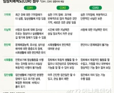 [단독]경증 치매진단으로 억대 보험금? 중복가입 못한다