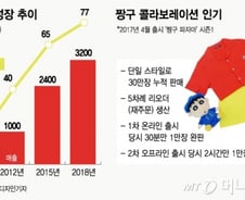 [단독]이랜드 스파오 화장품 도전장…'짱구 뷰티템' 나온다