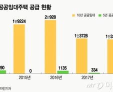 [단독]국토부, '갈등 유발' 분양전환 공공임대 공급 중단