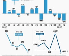 [MT리포트]"적자도 감내해야" 재정투입 어디까지?