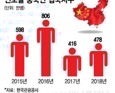 [MT리포트]"2년간 발걸음 '뚝" '유커'는 돌아올까?