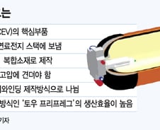 [단독]'화학회사의 변신' 롯데케미칼, 신개념 수소탱크 개발中
