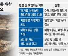 [단독]당정, 유독가스 내뿜는 '쓰레기산' 방지법 만든다
