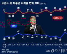 [MT리포트]'좌충우돌' 갈등조장으로 내부 결속 다지는 트럼프