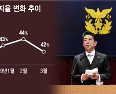 [MT리포트]'독도는 일본땅' 교과서까지...위기마다 韓때리는 아베