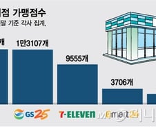 [단독]이마트24, 올해 가맹점 1300개 더…자율규약 무색