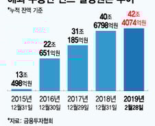 [MT리포트]밀라노 오피스 사흘만에 546억 '완판'…개미도 빠진 빌딩 쇼핑