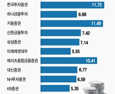 [MT리포트]못 팔고 쌓여 있는 물건도 수조원 '과열 조짐'