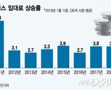 [MT리포트]임대료 하락 세계적 추세…건전성 관리 필요