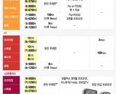 [MT리포트]계속 LTE? 새로 나온 5G? …내게 맞는 요금제는