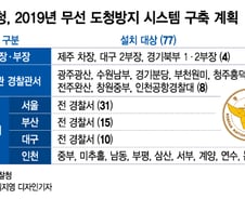 [단독]'내 소파에 도청장치가?' 경찰, 일선 서장실도 도청 막는다